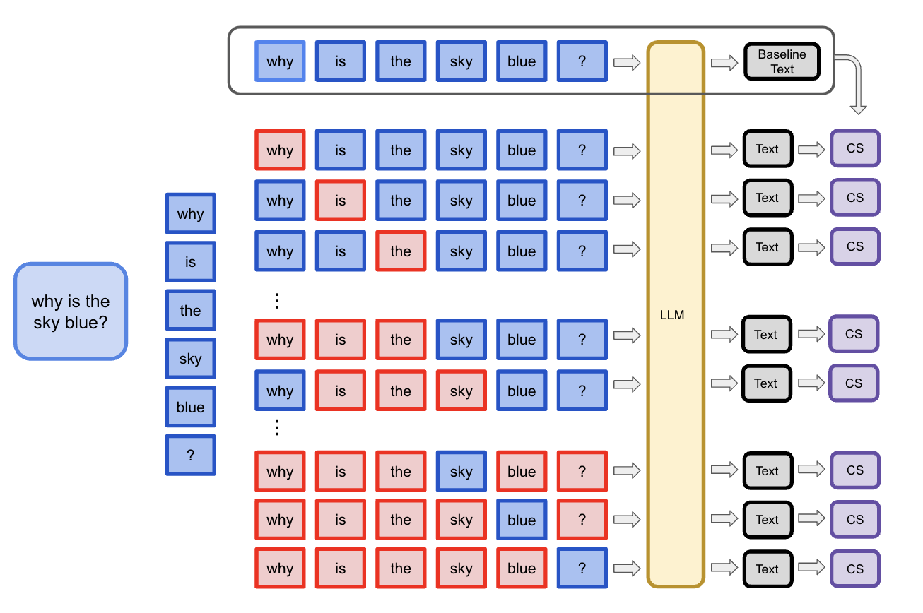 Tokens Architecture